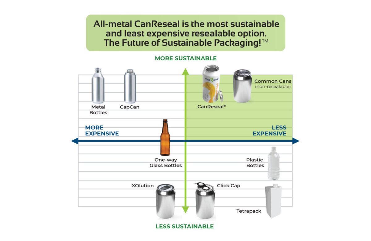 How Is a Can Empowering Consumers to Drive Positive Change in Sustainable Packaging?